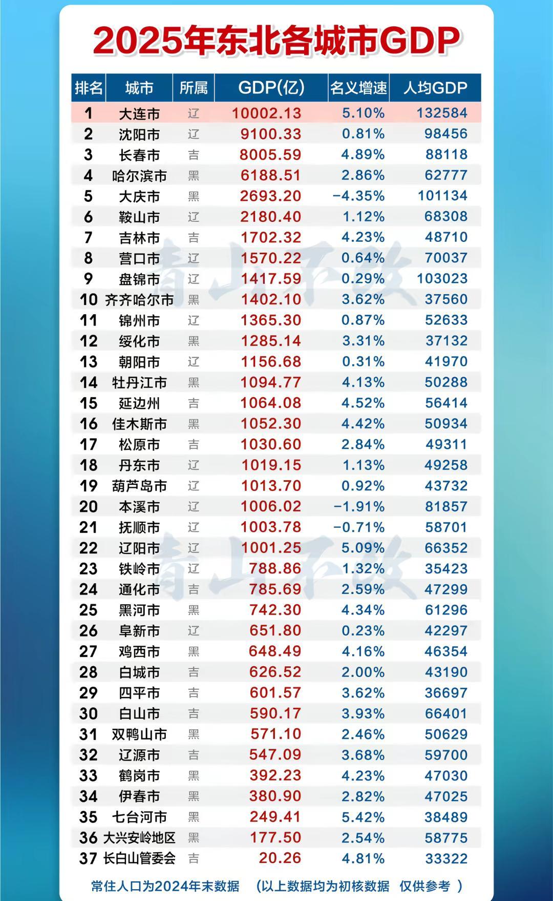 九游网页版-为什么东北三省举办的是“东北超”？